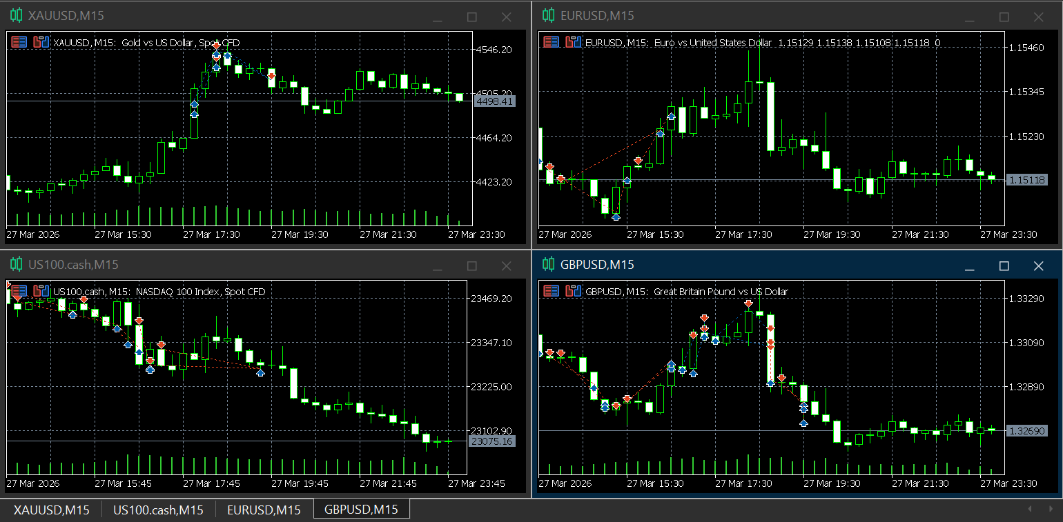 Algorithmic Trading System